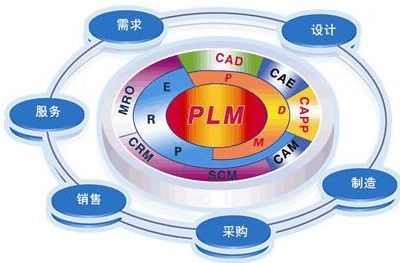 有效預防無法根治的全國性安全問題 銷售與技術服務的雙重策略