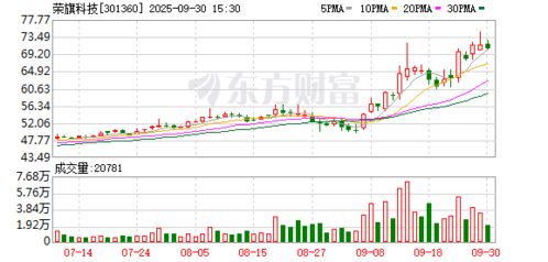 榮旗科技接待天弘基金等多家機構調研，大數據處理業務成焦點
