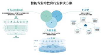 KuickDeal 以獨擔之勢，攜手銷售易共拓軟件開發新篇章